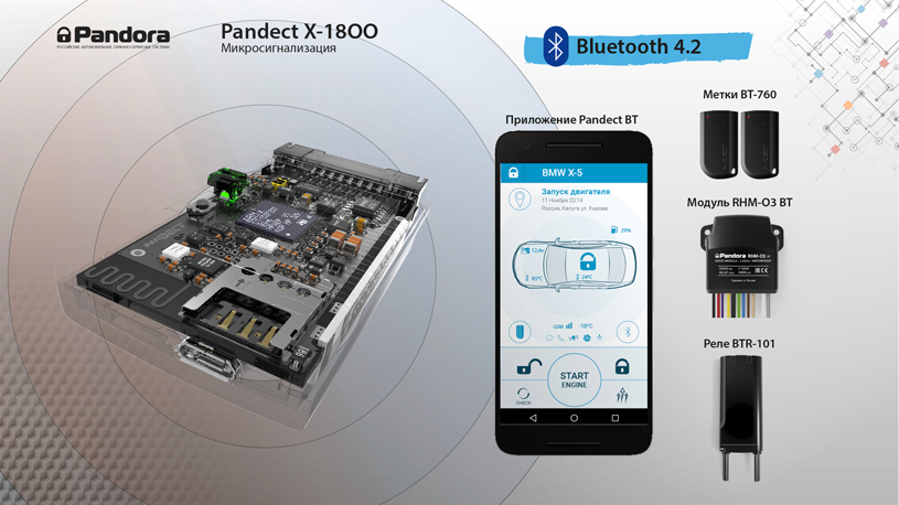 Новые возможности Pandect X-1800